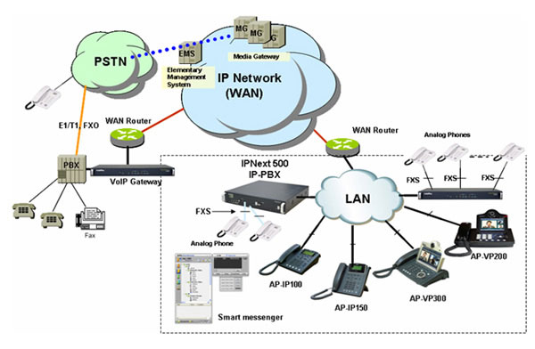 Схема сети AP-IP150