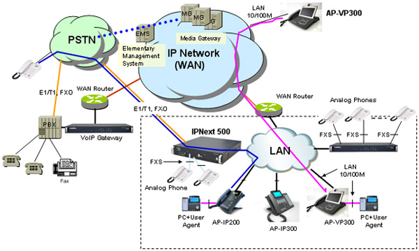Схема сети AP-IP200