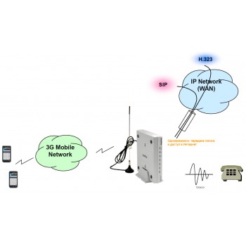 Схема обработки сигналов в шлюзе h323 - 91 фото