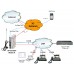 Диаграмма подключения  VoIP-3G/GSM шлюза ADD-AP-3G1001С